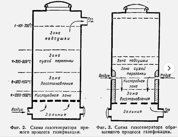 Вилла Дрова