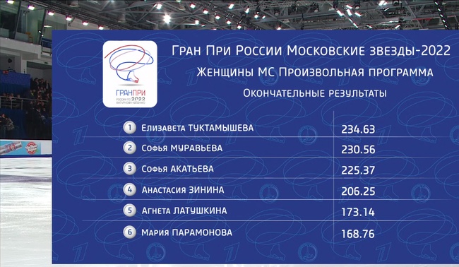 Расписание этапов гран при по фигурному