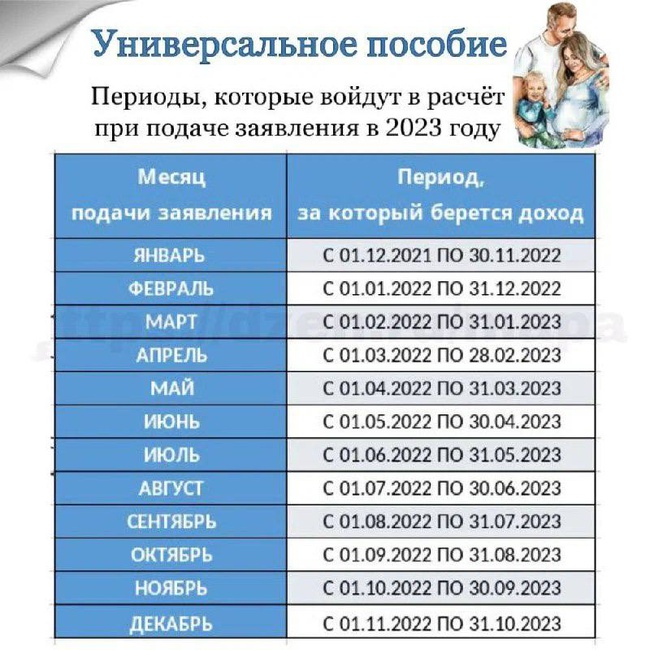 Пушкинская карта какая сумма в 2023 году