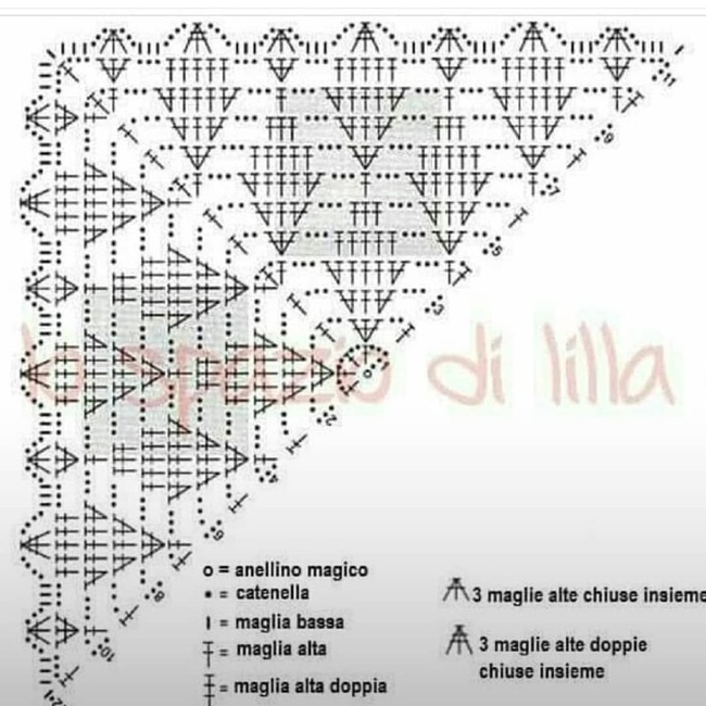 Шаль из тонких ниток крючком схемы и описание