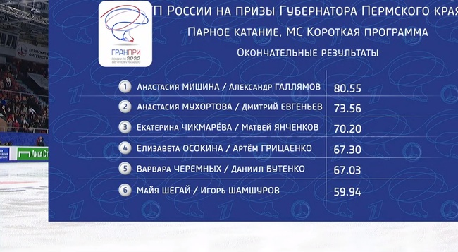 Фигурное катание этапы гран при 2023 расписание. Результаты Гран при по фигурному катанию. Фигурное катание Гран при России 2022. Этапы Гран при по фигурному катанию. Гран при России по фигурному катанию 2022.