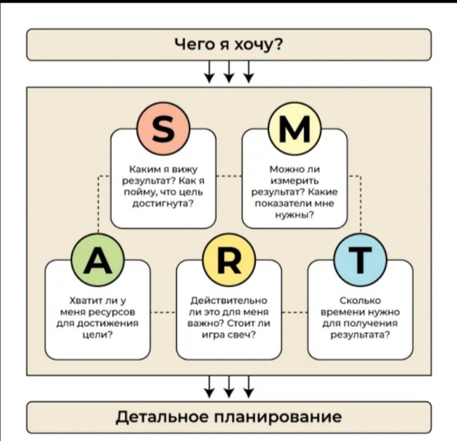 Смарт для проекта