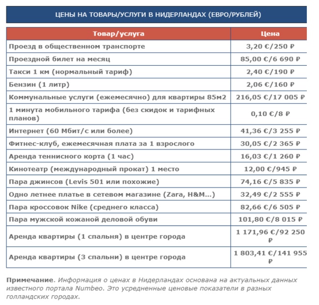 Зарплата в нидерландах. · Средняя стоимость гостиничного номера. Себестоимость номера в гостинице. Категории гостиничных номеров. Средняя цена за номер в гостинице.